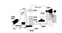 什么是太陽(yáng)能熱發(fā)電？太陽(yáng)能熱發(fā)電由什么組成？